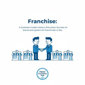 Franchise definition illustration with franchisor and franchisee.